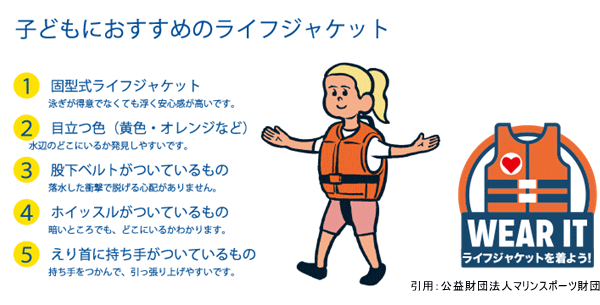 子どもにおすすめのライフジャケット