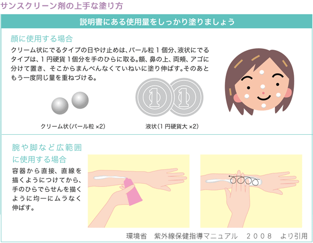 サンスクリーン剤の上手な塗り方