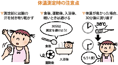 体温測定時の注意点