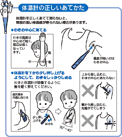 体温計の正しいあてかた